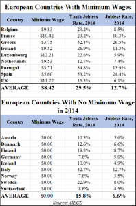 OECD4